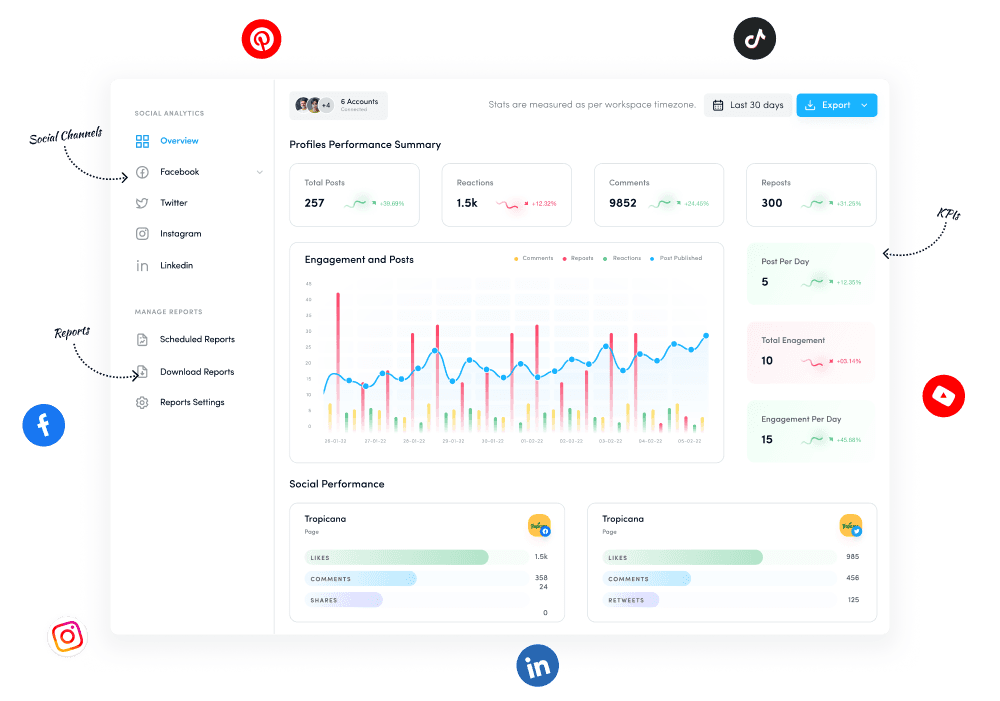 Automation - social media publishing