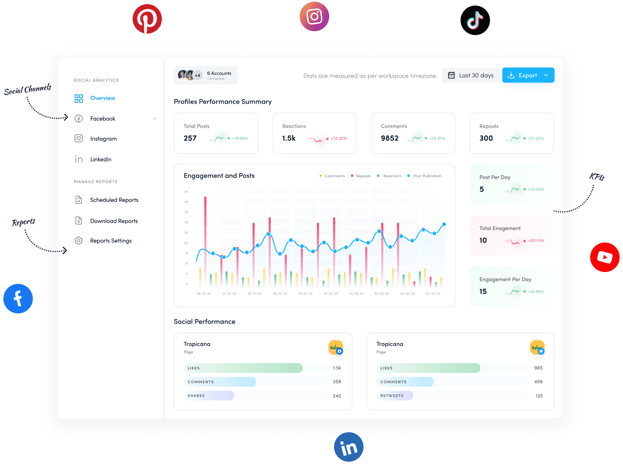 Analytics for Data-Driven Decisions