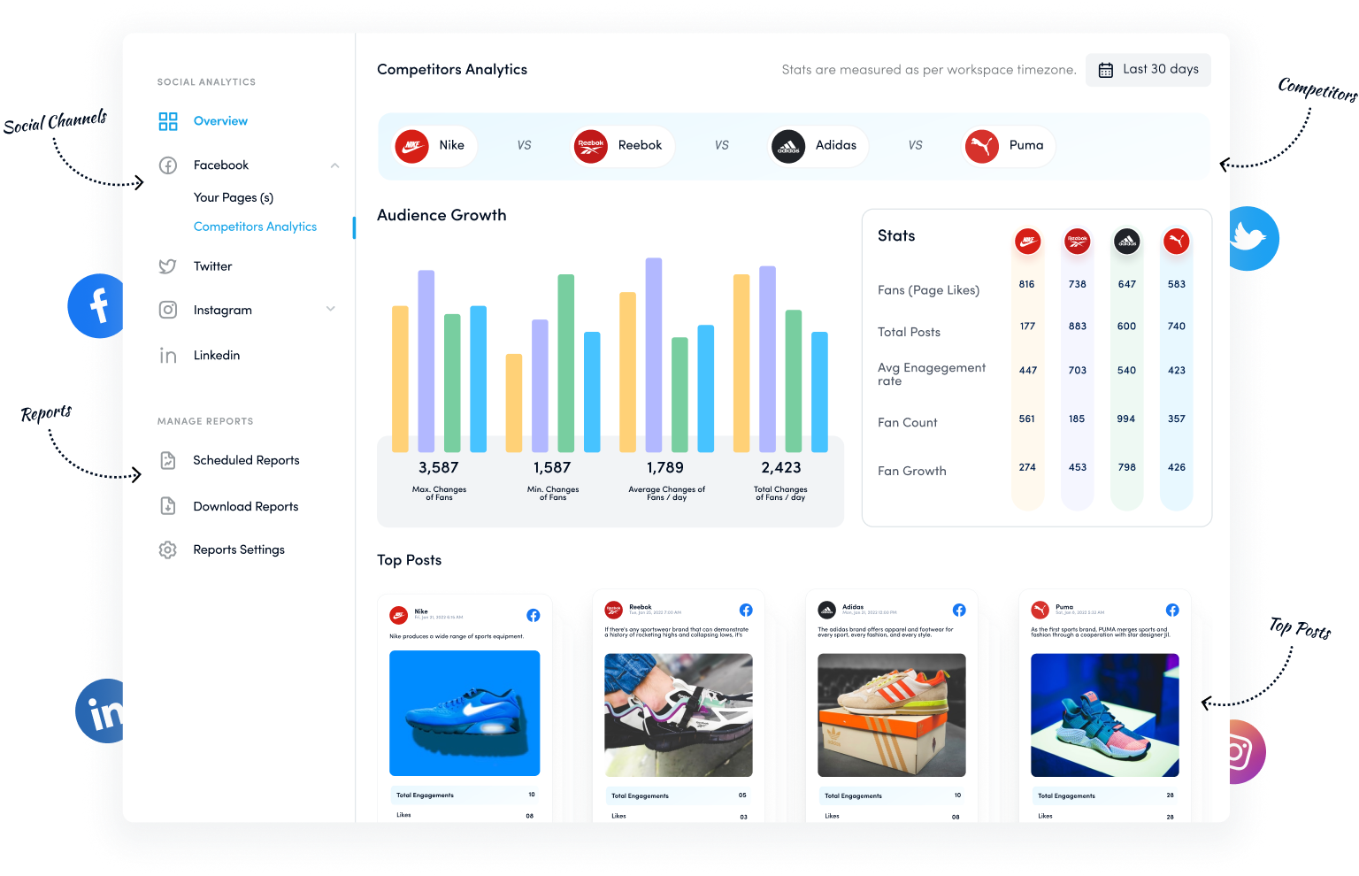 social media customer service - social media tool for agencies