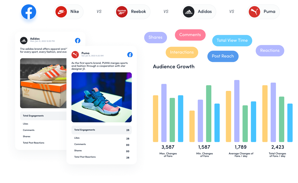 competitors analytics