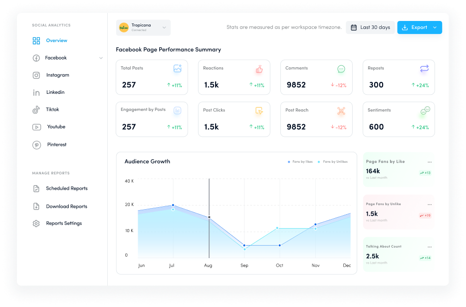 Decode competitor’s strategy - competitor analysis tool