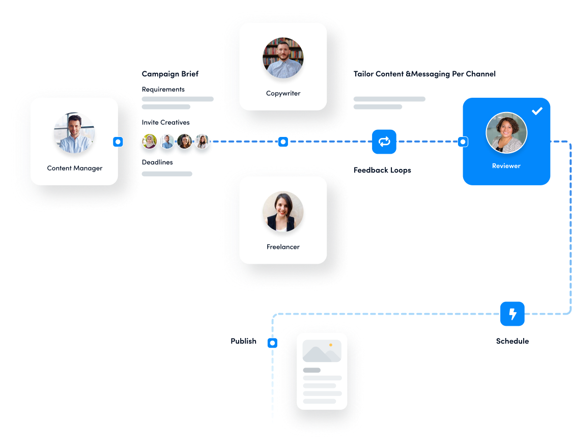 social approval workflow - social media content calendar 
