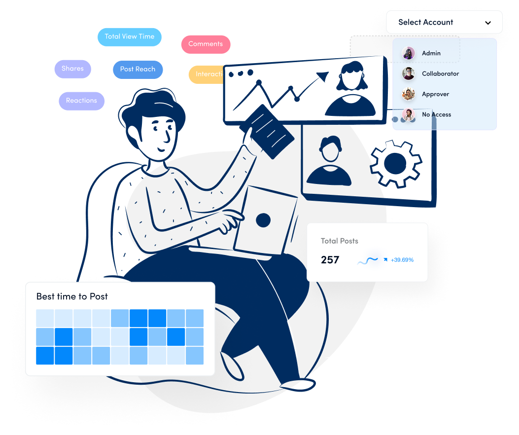 Client management